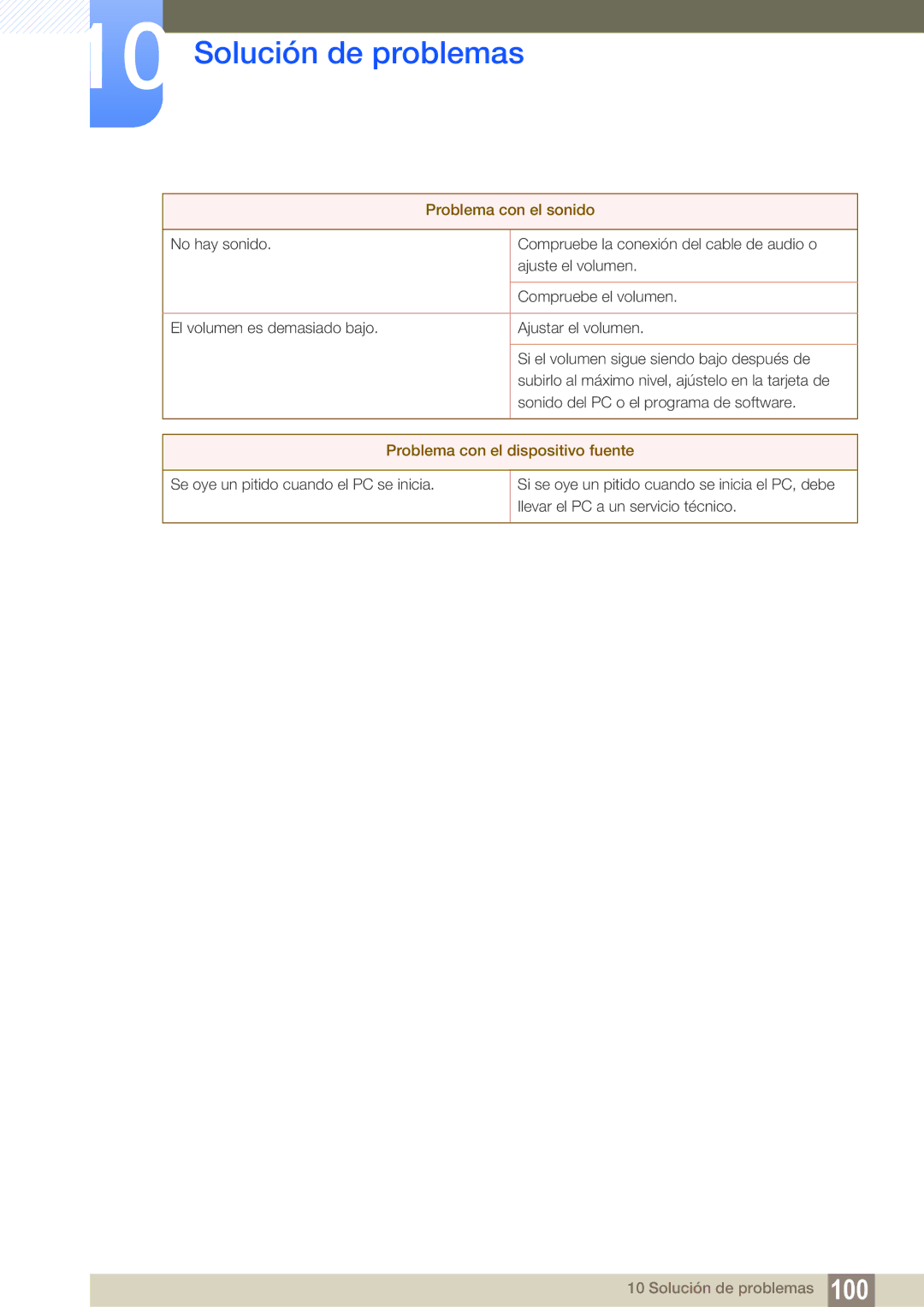 Samsung LF24TSCTBAN/EN, LF19TSCTBAN/EN, LF22TSCTBAN/EN manual Problema con el sonido 