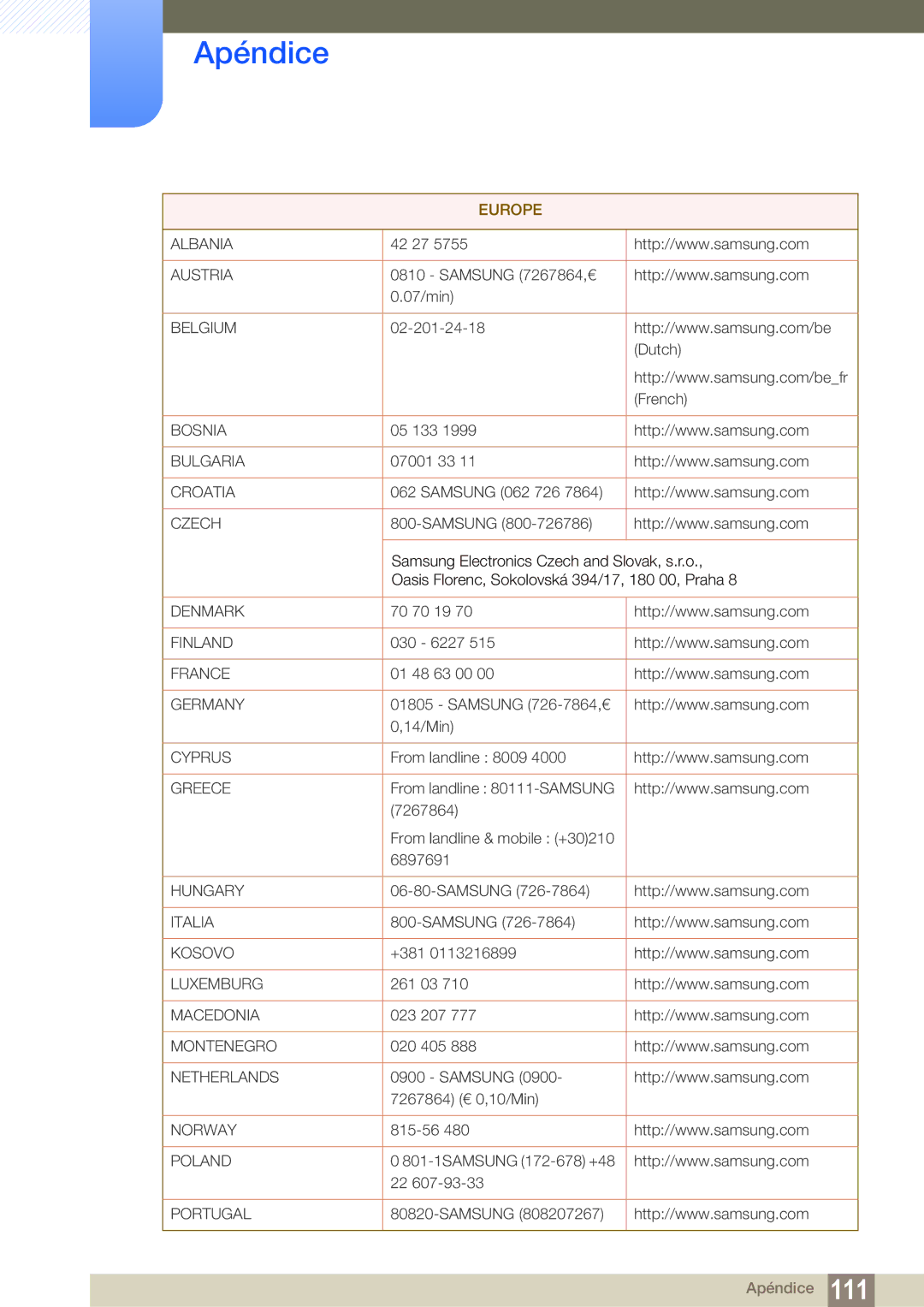 Samsung LF19TSCTBAN/EN, LF24TSCTBAN/EN, LF22TSCTBAN/EN manual Europe 