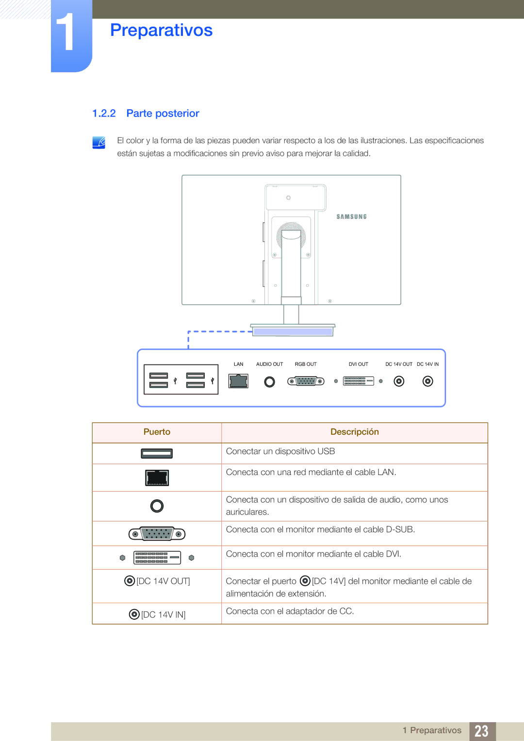 Samsung LF22TSCTBAN/EN, LF19TSCTBAN/EN, LF24TSCTBAN/EN manual Parte posterior, Puerto Descripción 