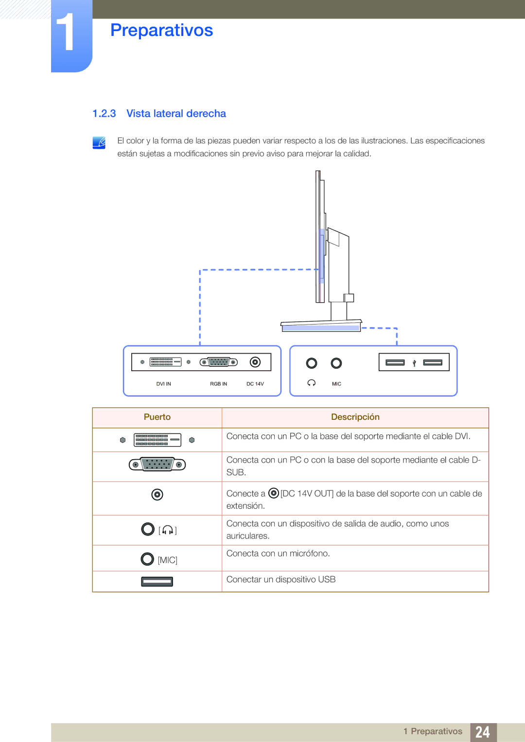 Samsung LF19TSCTBAN/EN, LF24TSCTBAN/EN, LF22TSCTBAN/EN manual Vista lateral derecha, Sub 