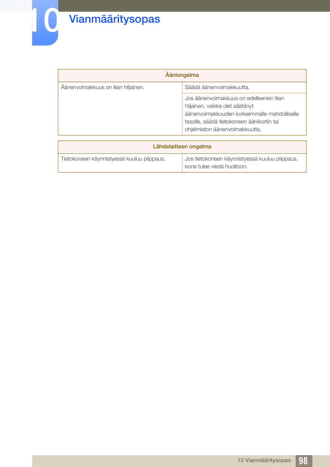 Samsung LF22TSCTBAN/EN, LF19TSCTBAN/EN, LF24TSCTBAN/EN manual Lähdelaitteen ongelma 