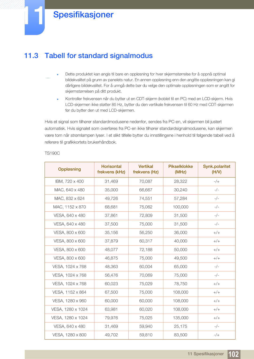 Samsung LF19TSCTBAN/EN, LF24TSCTBAN/EN, LF22TSCTBAN/EN manual Tabell for standard signalmodus 