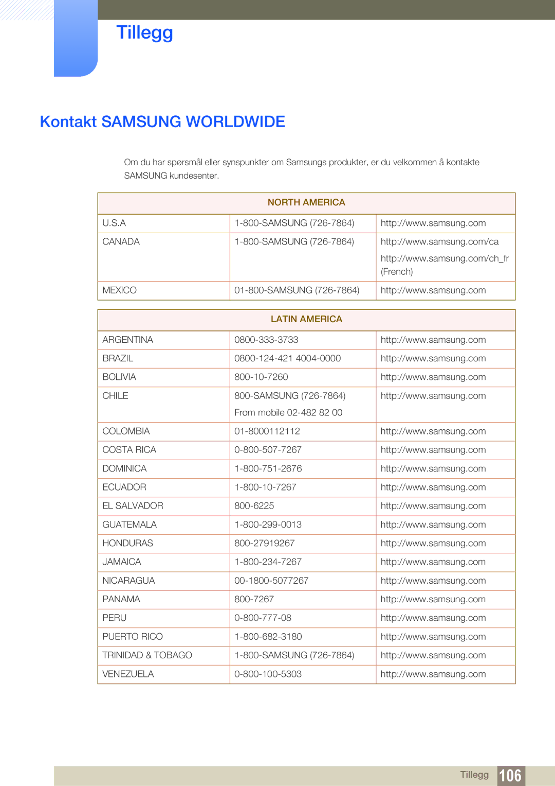 Samsung LF24TSCTBAN/EN, LF19TSCTBAN/EN, LF22TSCTBAN/EN manual Tillegg, Kontakt Samsung Worldwide 