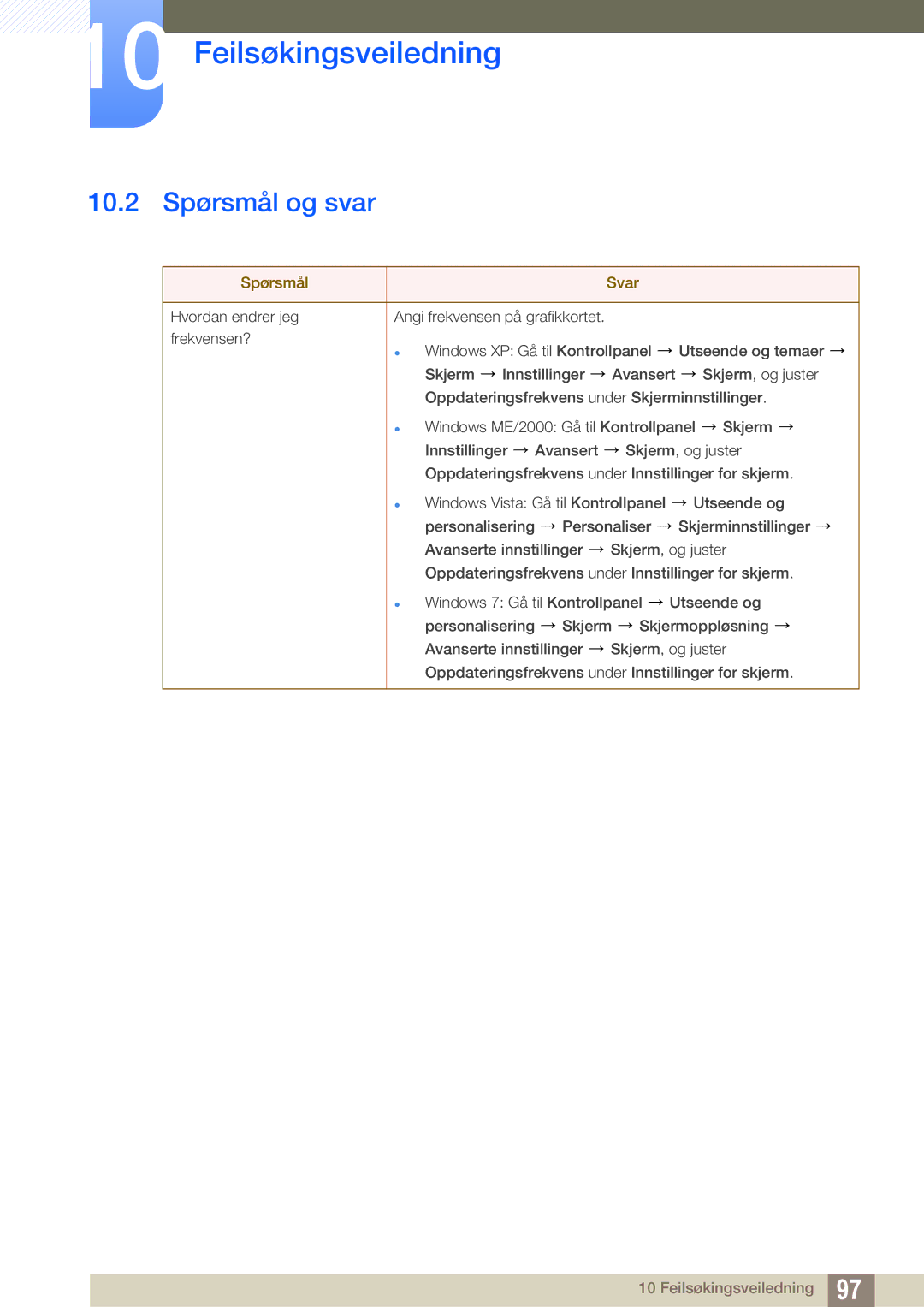 Samsung LF24TSCTBAN/EN, LF19TSCTBAN/EN, LF22TSCTBAN/EN manual 10.2 Spørsmål og svar, Spørsmål Svar 