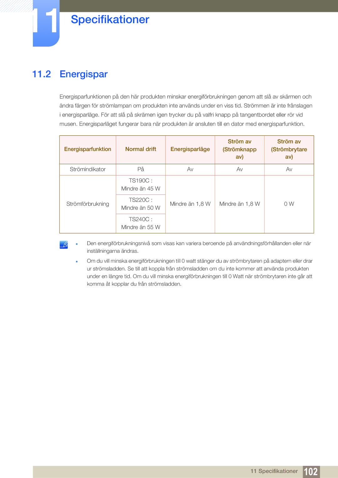 Samsung LF19TSCTBAN/EN, LF24TSCTBAN/EN, LF22TSCTBAN/EN manual Energispar 