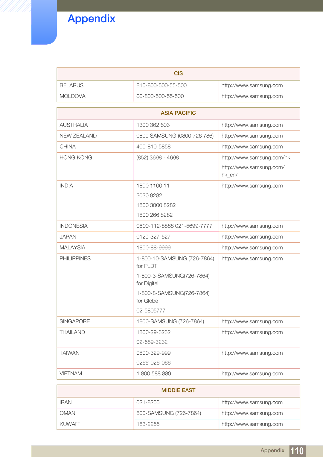 Samsung LF22TSCTBAN/EN, LF19TSCTBAN/EN, LF24TSCTBAN/EN manual Asia Pacific 