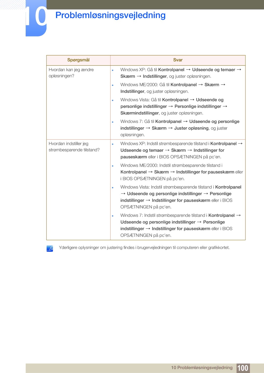 Samsung LF24TSCTBAN/EN, LF19TSCTBAN/EN, LF22TSCTBAN/EN manual Problemløsningsvejledning 