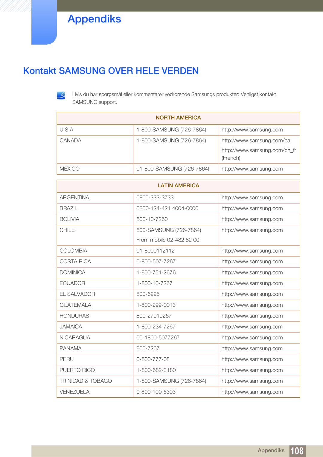 Samsung LF19TSCTBAN/EN, LF24TSCTBAN/EN, LF22TSCTBAN/EN manual Appendiks, Kontakt Samsung Over Hele Verden 