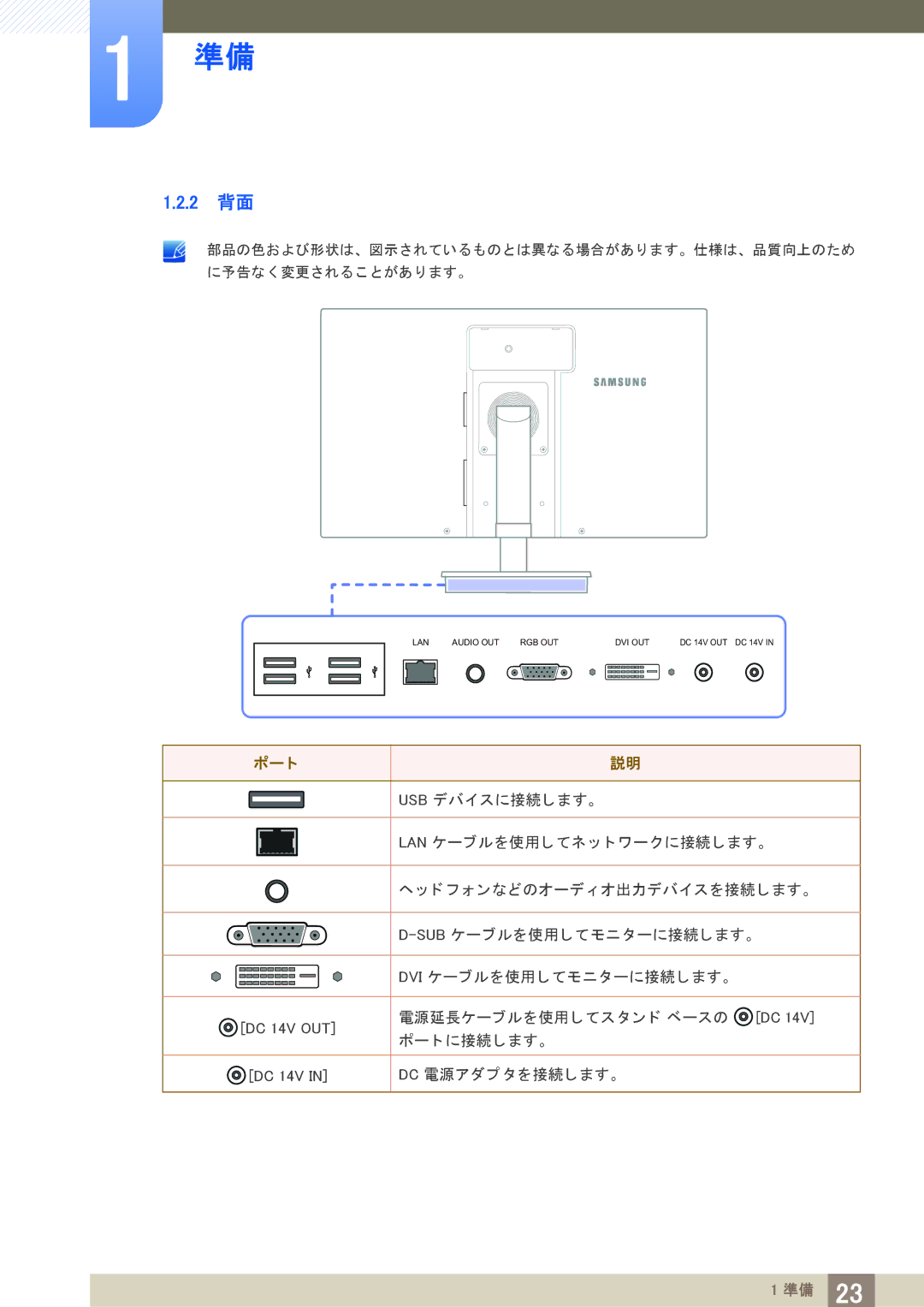 Samsung LF24TSWTBDN/XJ, LF19TSWTBDN/XJ manual 2 背面, ポー ト 