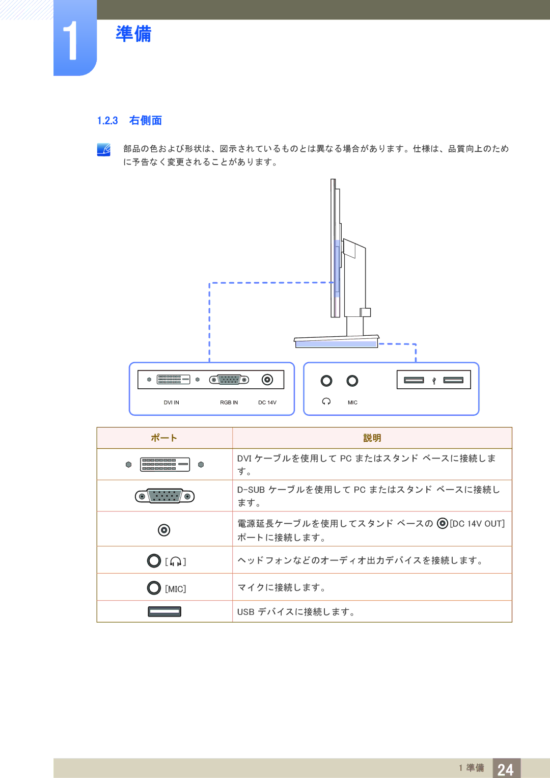 Samsung LF19TSWTBDN/XJ, LF24TSWTBDN/XJ manual 3 右側面 