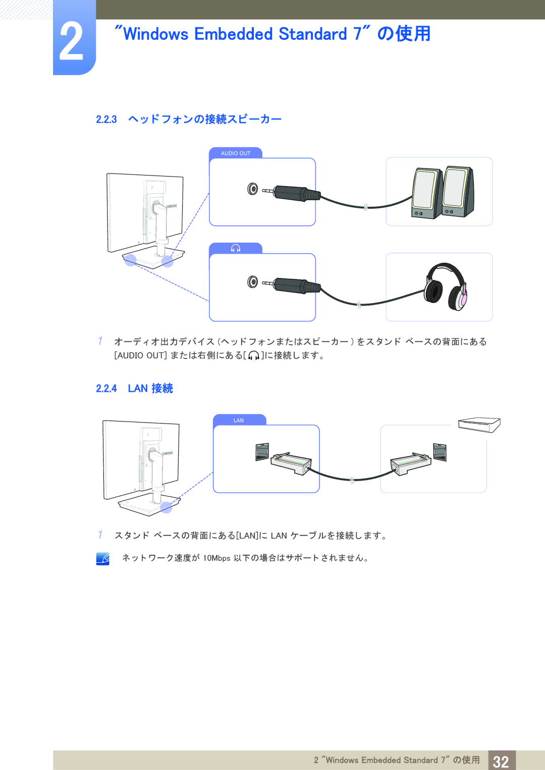 Samsung LF19TSWTBDN/XJ, LF24TSWTBDN/XJ manual 3 ヘ ッ ド フ ォ ンの接続スピーカー, Lan 接続 