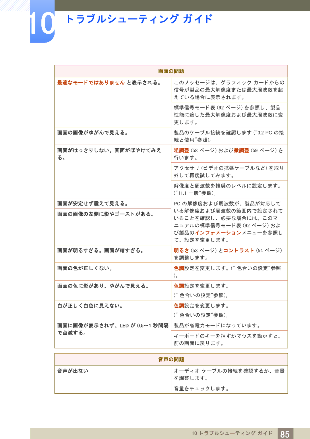 Samsung LF24TSWTBDN/XJ, LF19TSWTBDN/XJ manual び製品のイ ン フ ォ メ ーシ ョ ン メ ニ ューを参照し 