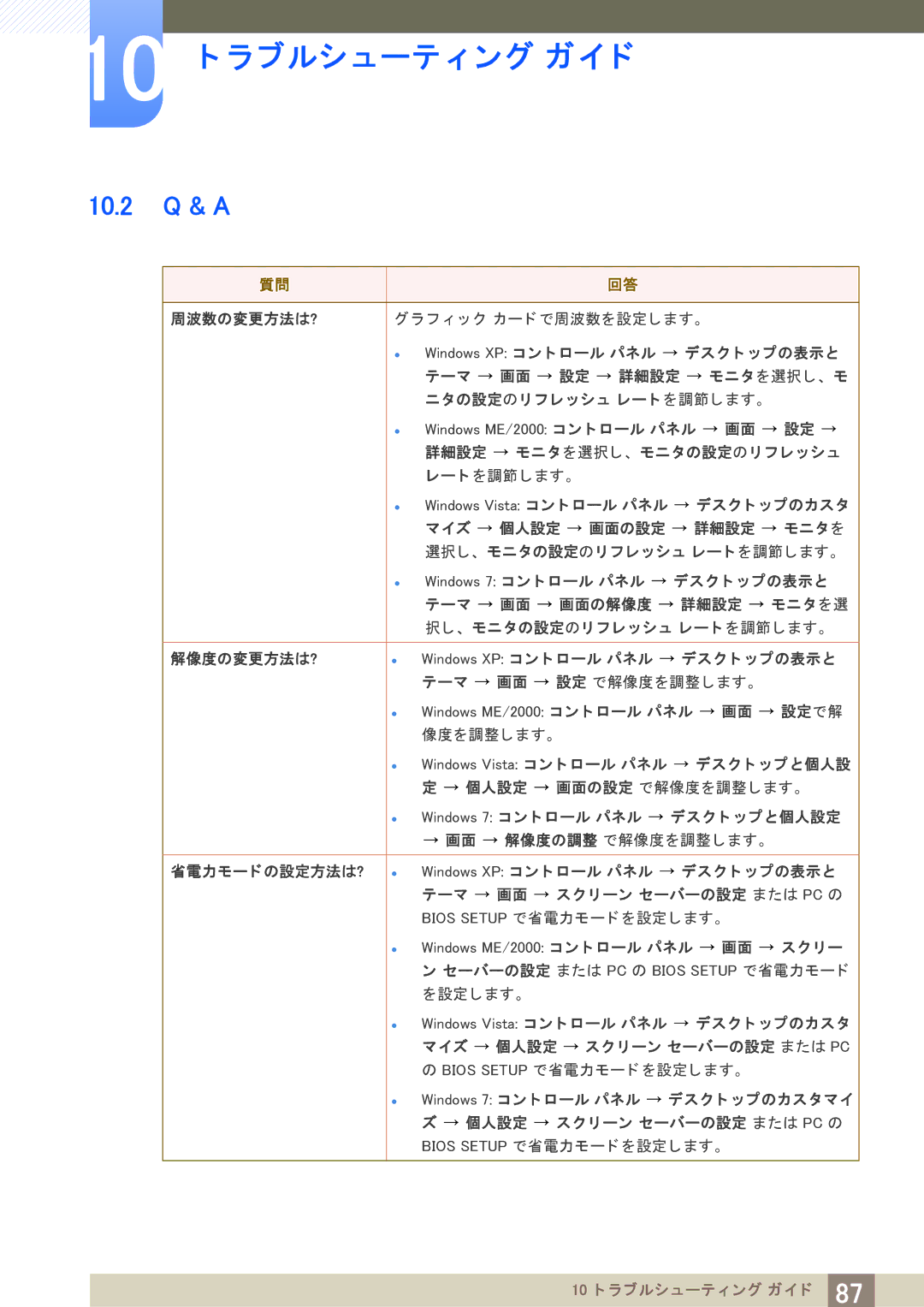 Samsung LF24TSWTBDN/XJ, LF19TSWTBDN/XJ manual 10.2 Q & a, Windows ME/2000 コ ン ト ロール パネル 画面 ス ク リ ー 