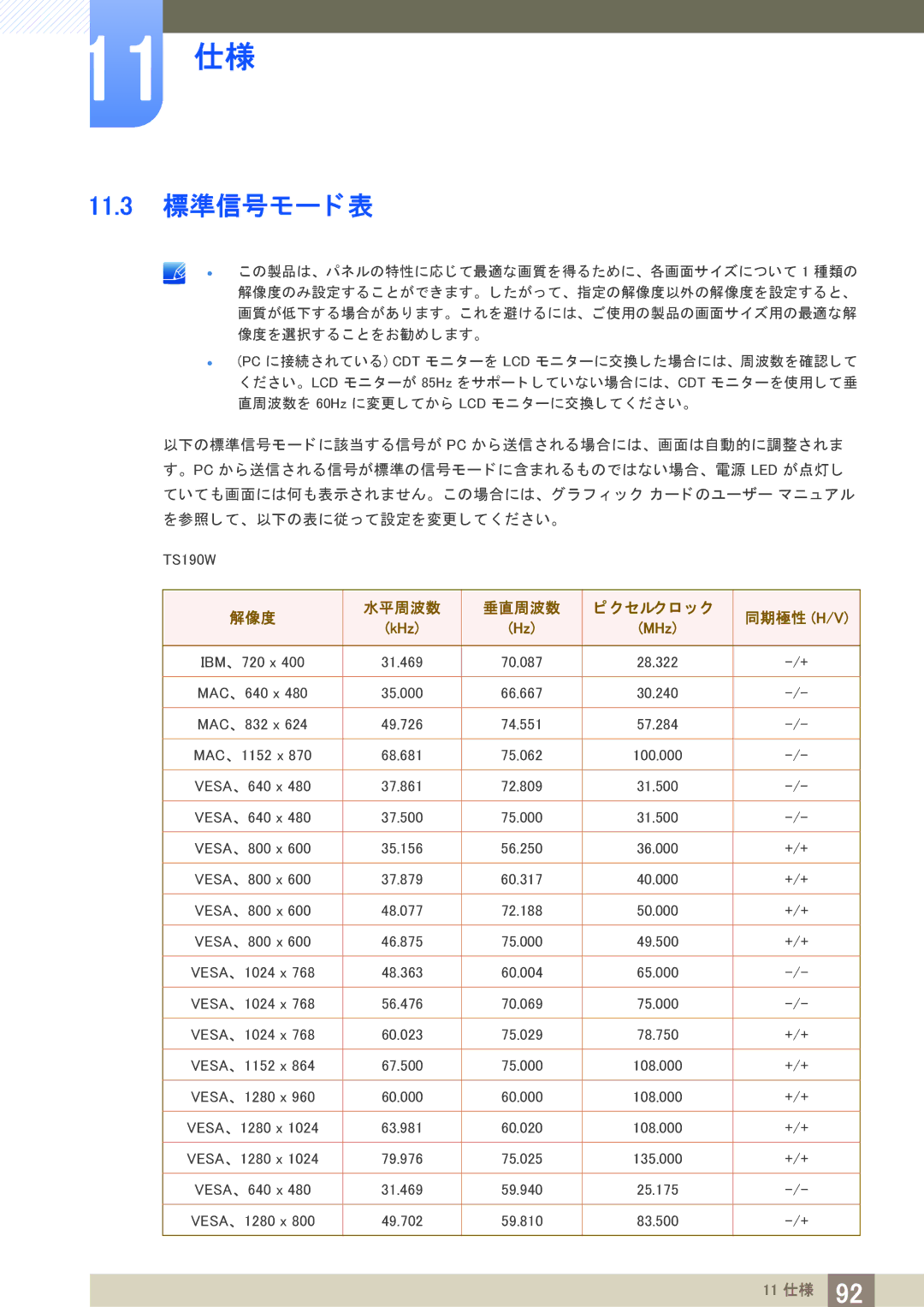 Samsung LF19TSWTBDN/XJ, LF24TSWTBDN/XJ manual 11.3 標準信号モー ド 表, 解像度 水平周波数 垂直周波数 セルク ロ ッ ク 同期極性 H/V 