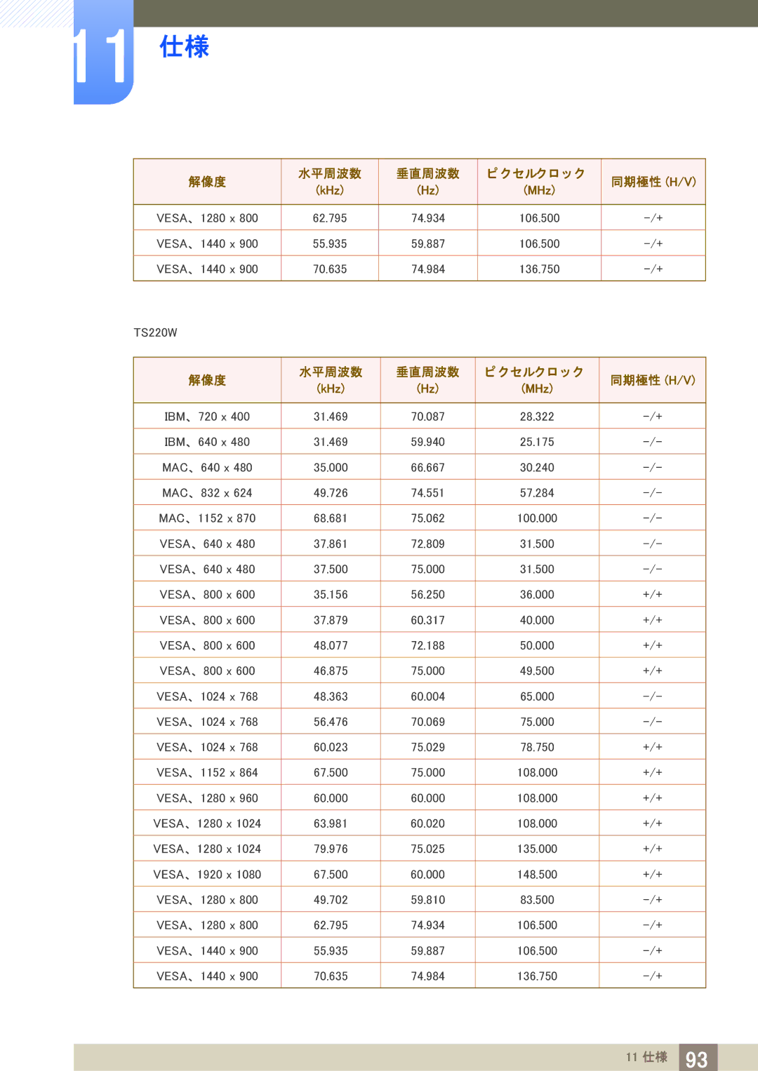 Samsung LF24TSWTBDN/XJ, LF19TSWTBDN/XJ manual KHz 