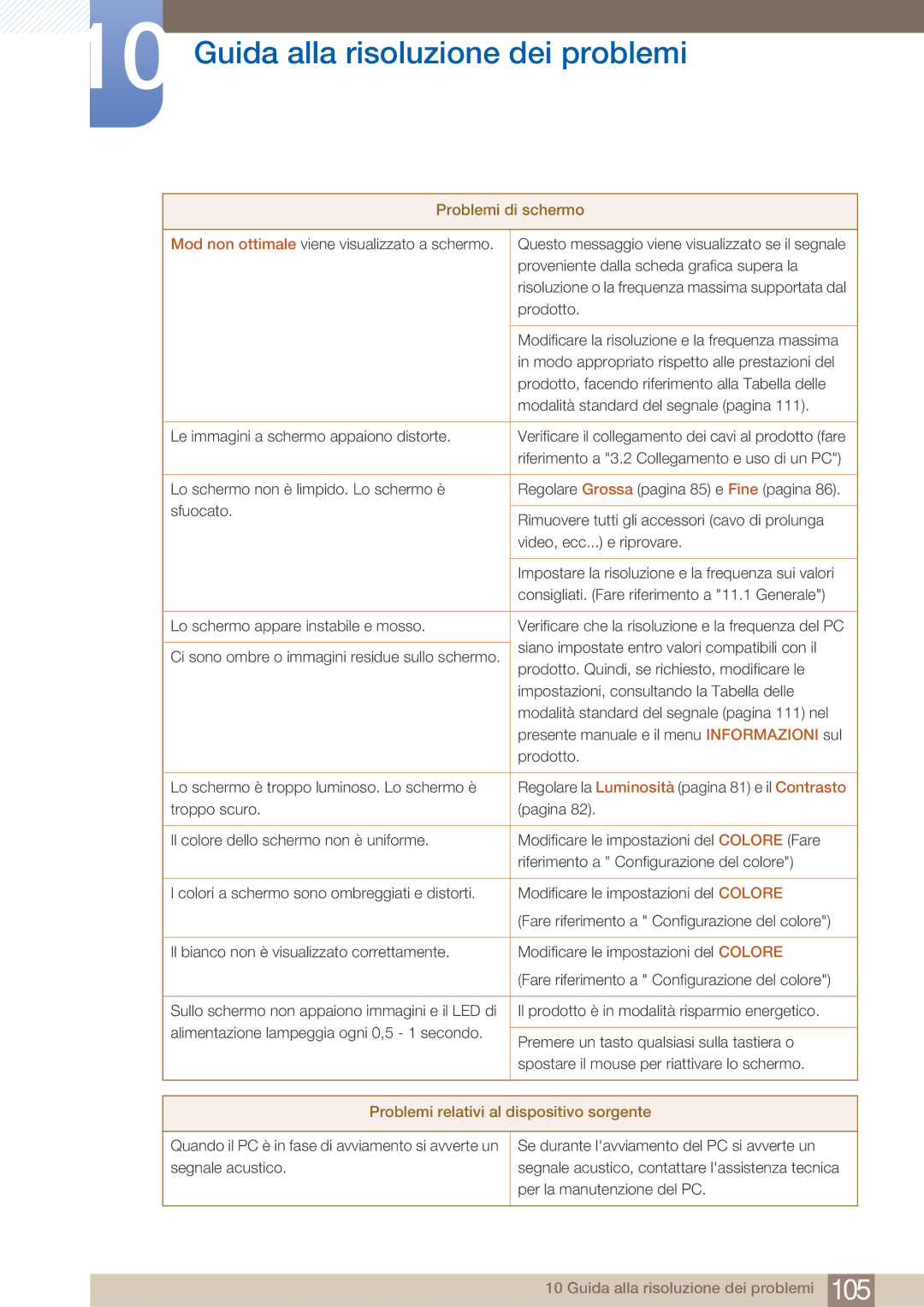 Samsung LF22FN1PFBZXEN manual Problemi relativi al dispositivo sorgente 