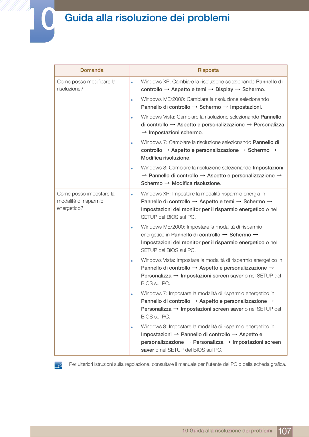 Samsung LF22FN1PFBZXEN manual Guida alla risoluzione dei problemi 