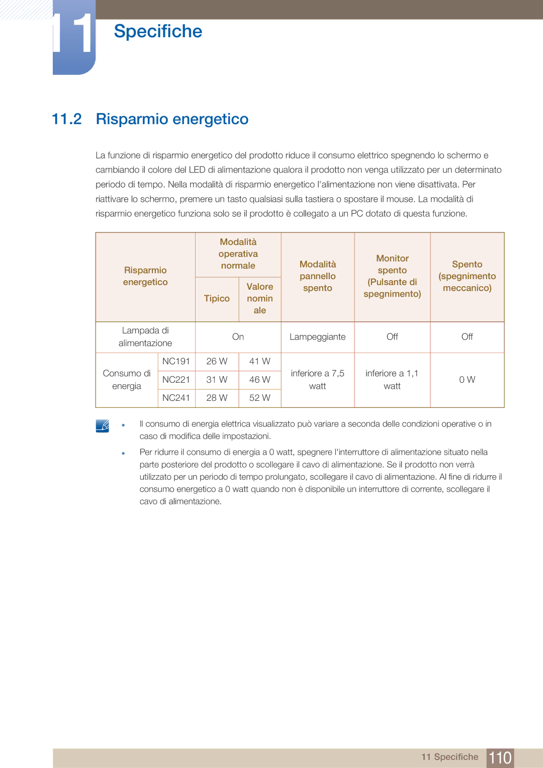 Samsung LF22FN1PFBZXEN manual Risparmio energetico 