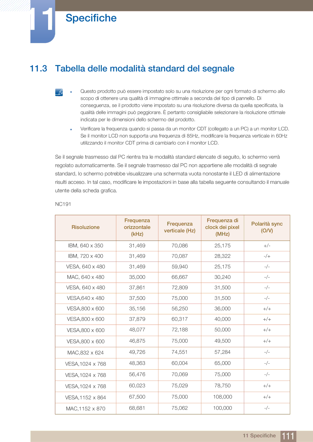 Samsung LF22FN1PFBZXEN manual Tabella delle modalità standard del segnale 