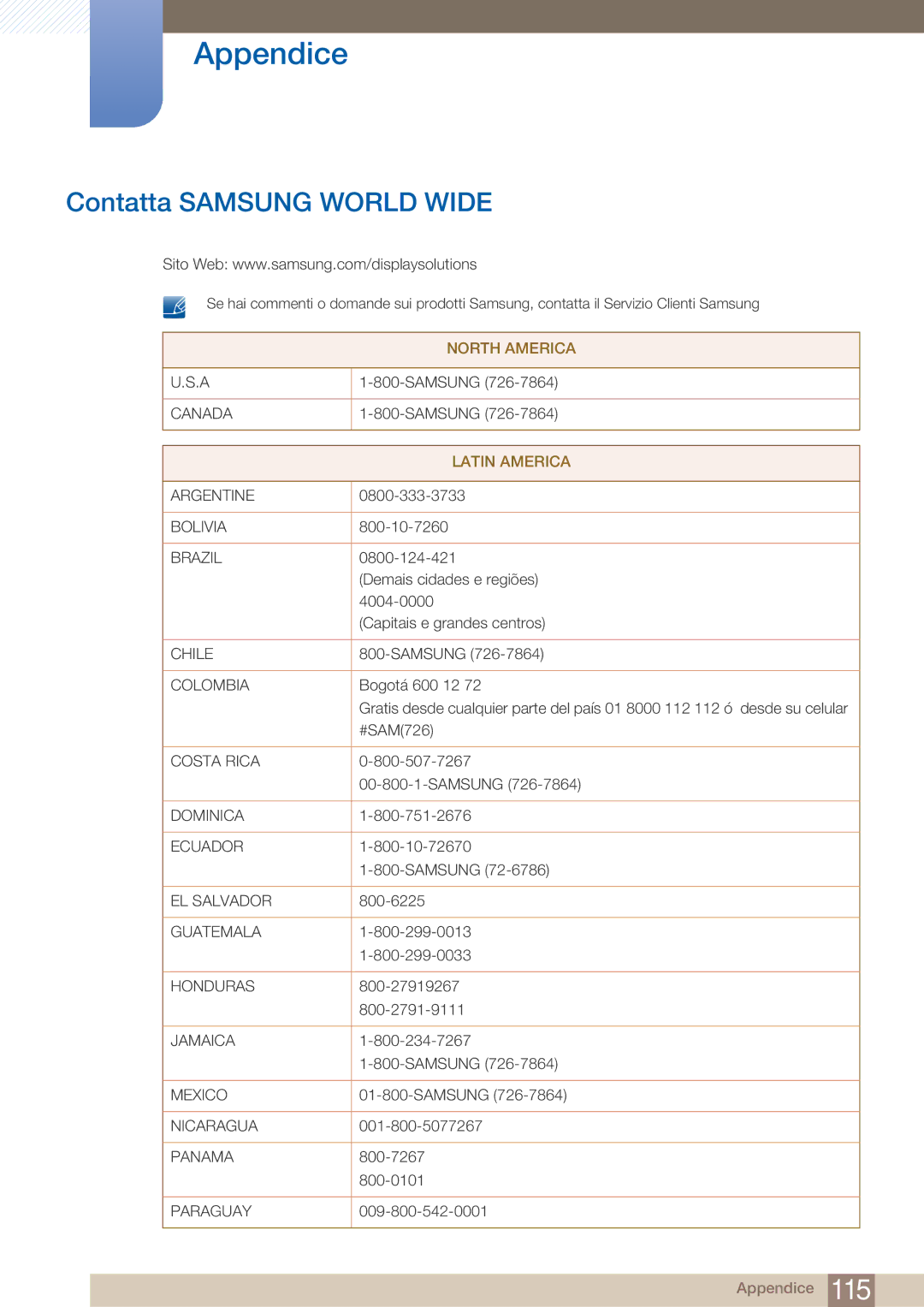 Samsung LF22FN1PFBZXEN manual Appendice, Contatta Samsung World Wide 