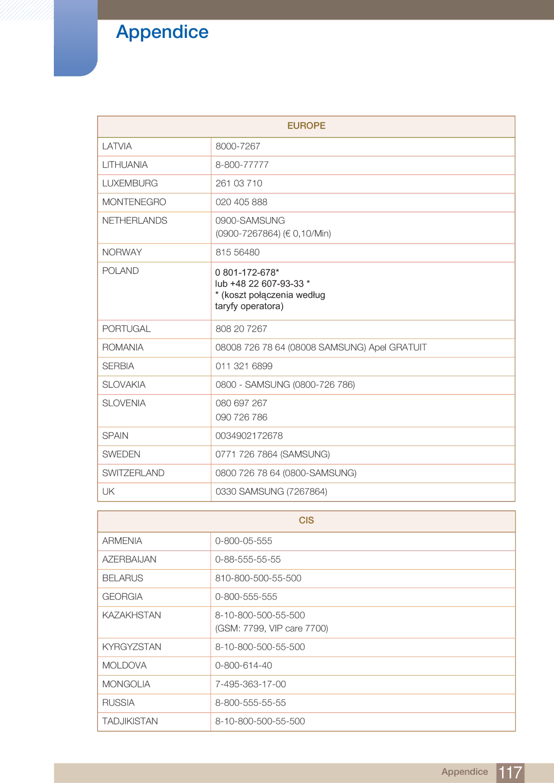 Samsung LF22FN1PFBZXEN manual Cis 