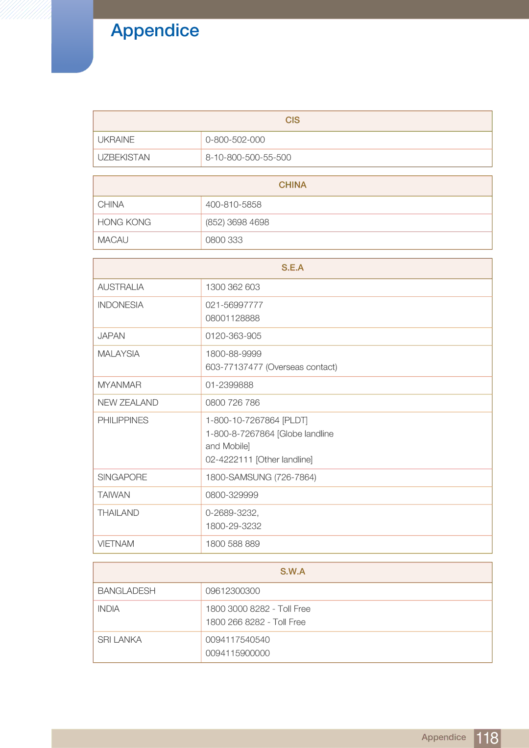 Samsung LF22FN1PFBZXEN manual China 