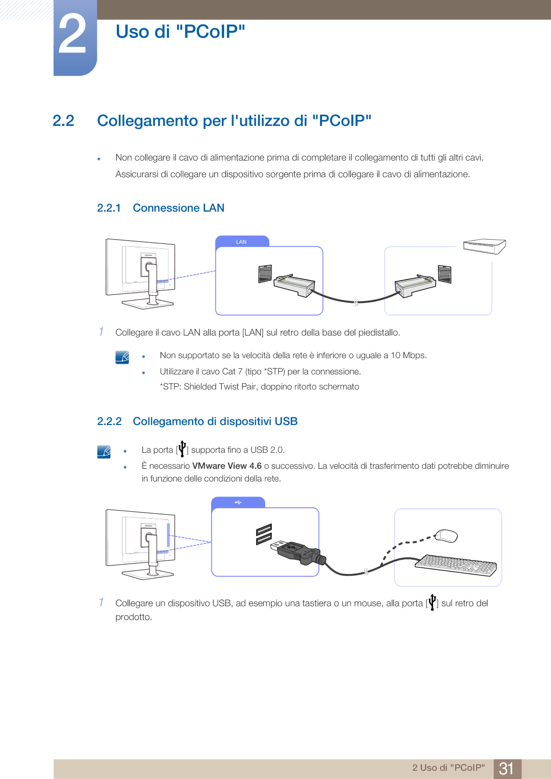 Samsung LF22FN1PFBZXEN manual Collegamento per lutilizzo di PCoIP, Connessione LAN, Collegamento di dispositivi USB 