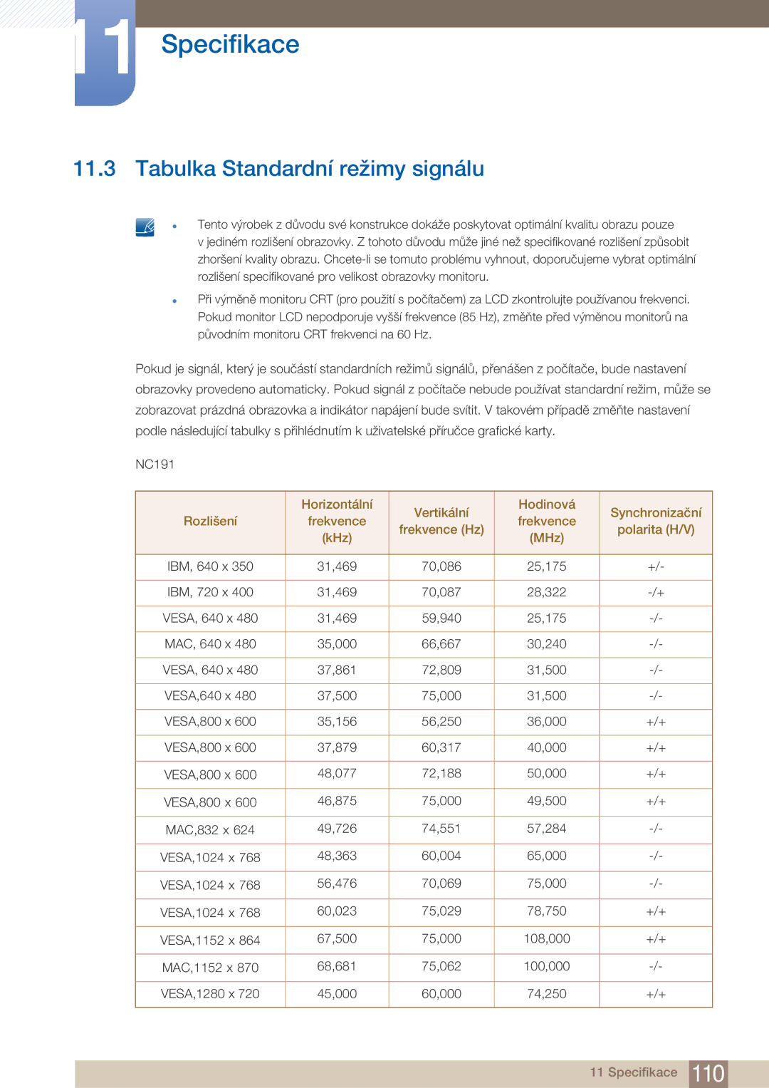 Samsung LF22FN1PFBZXEN manual Tabulka Standardní režimy signálu 