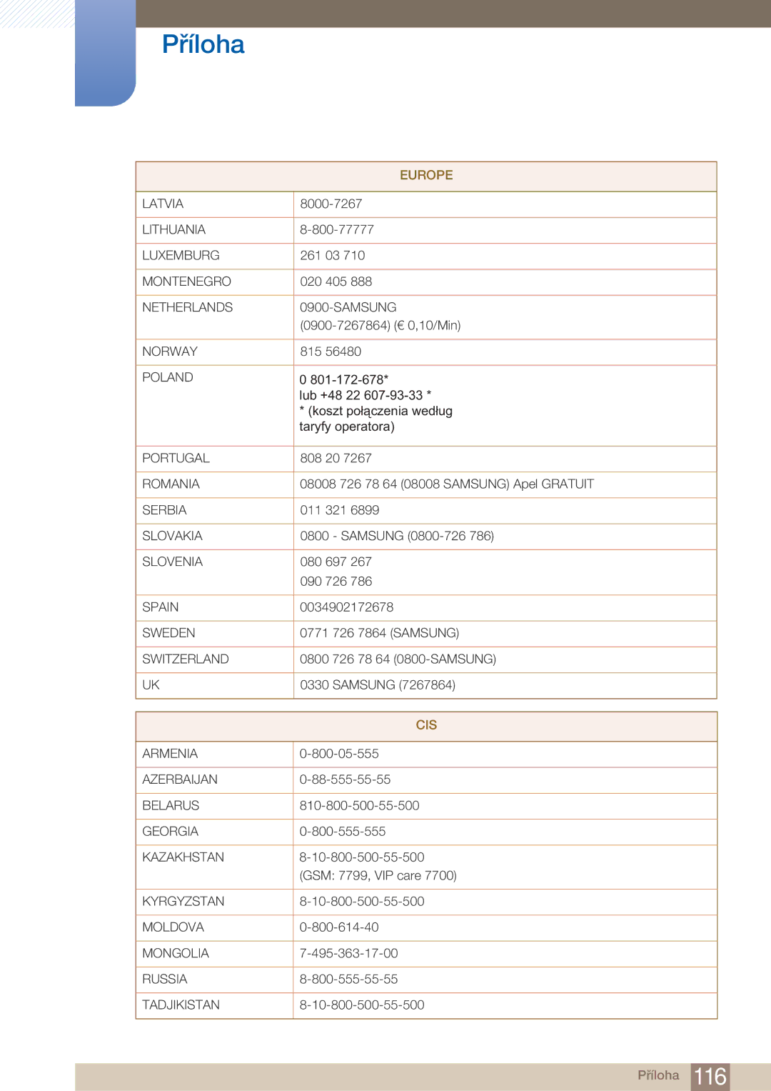 Samsung LF22FN1PFBZXEN manual Cis 