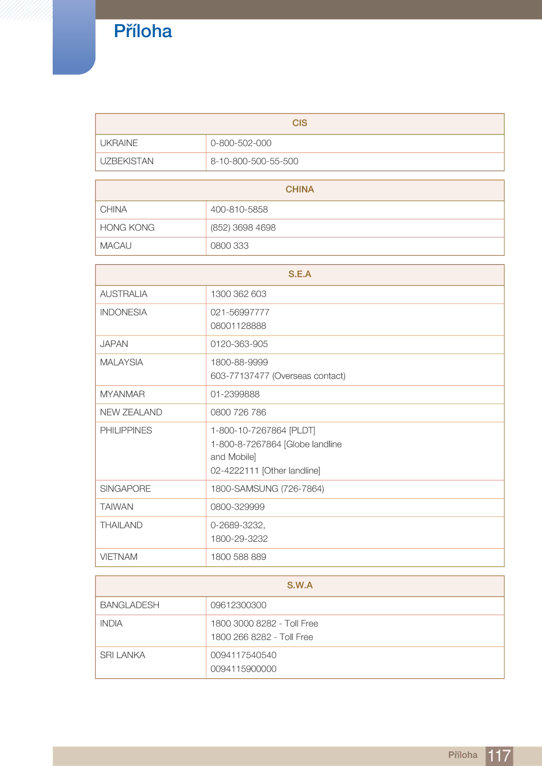 Samsung LF22FN1PFBZXEN manual China 