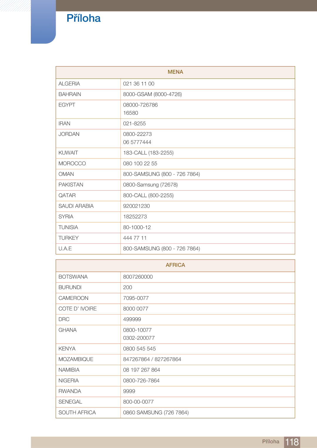 Samsung LF22FN1PFBZXEN manual Mena 