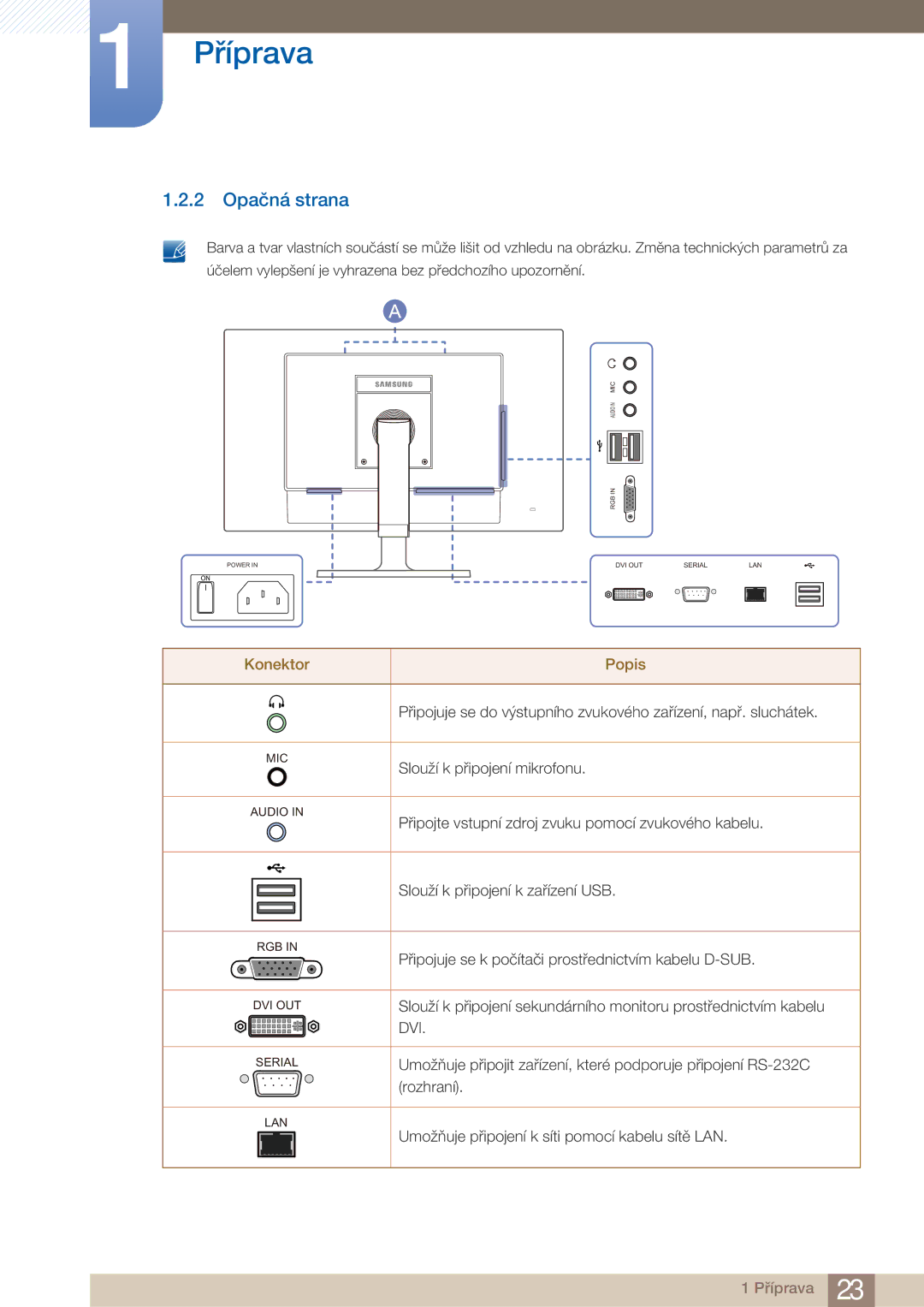 Samsung LF22FN1PFBZXEN manual 2 Opačná strana, Konektor Popis 