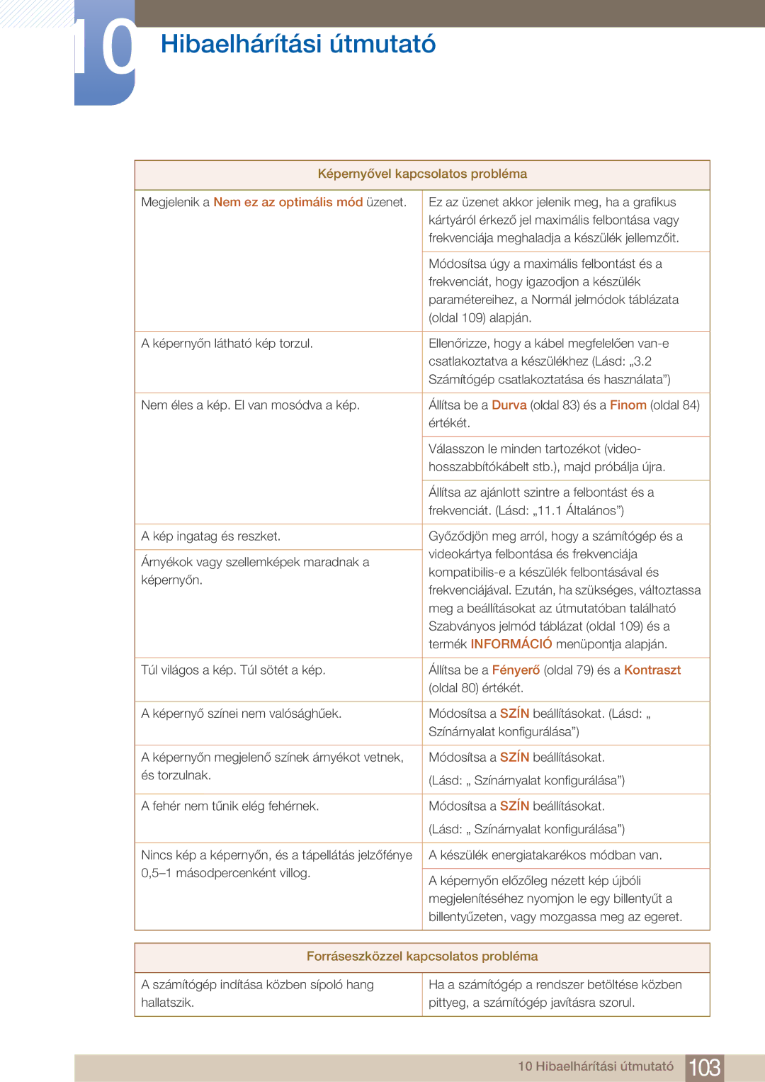 Samsung LF22FN1PFBZXEN manual Megjelenik a Nem ez az optimális mód üzenet, Forráseszközzel kapcsolatos probléma 