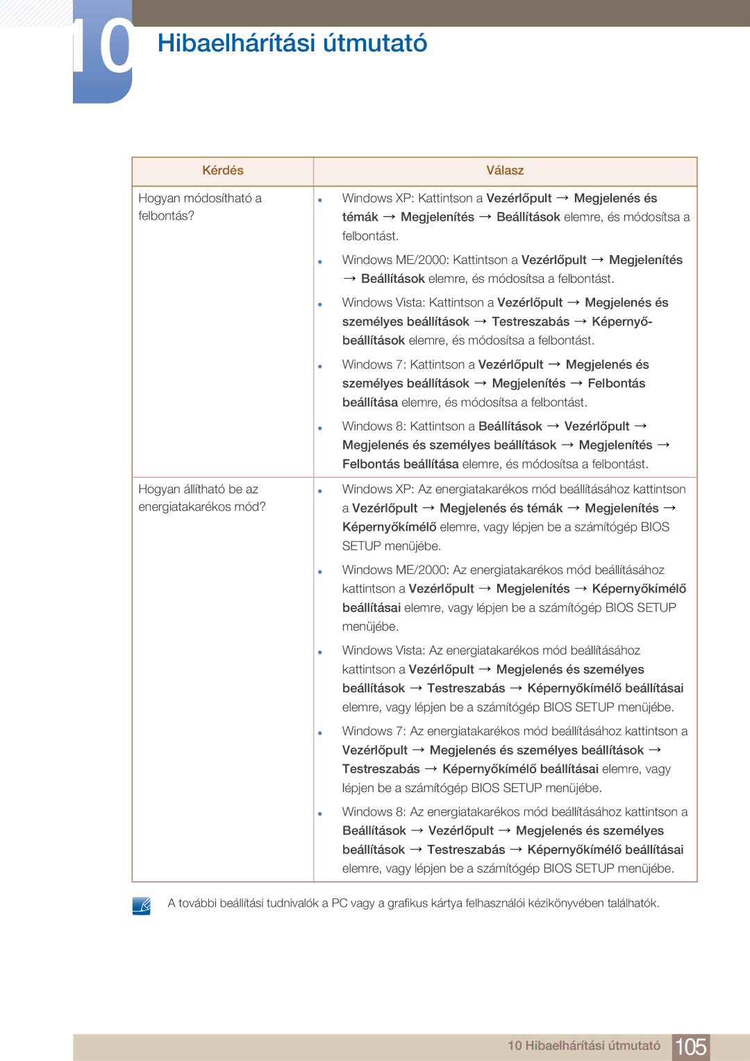 Samsung LF22FN1PFBZXEN manual Hibaelhárítási útmutató 