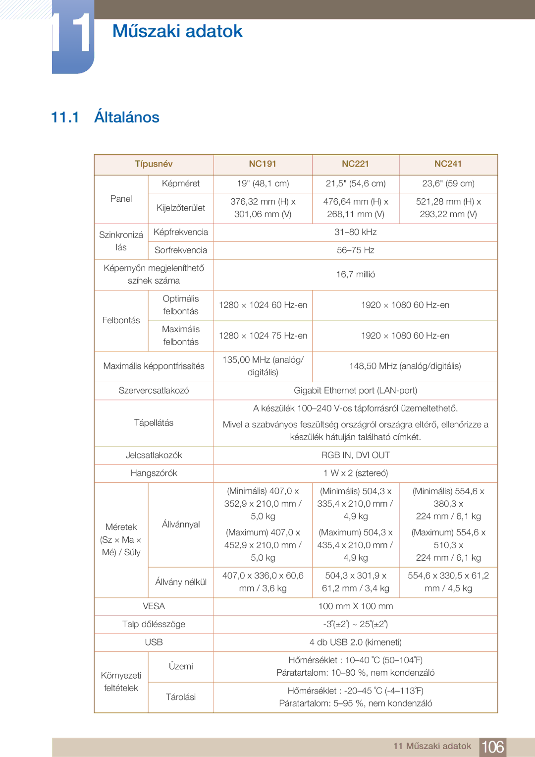 Samsung LF22FN1PFBZXEN manual 11 Műszaki adatok, 11.1 Általános 