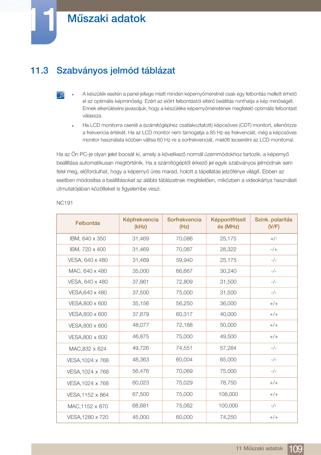 Samsung LF22FN1PFBZXEN manual Szabványos jelmód táblázat 