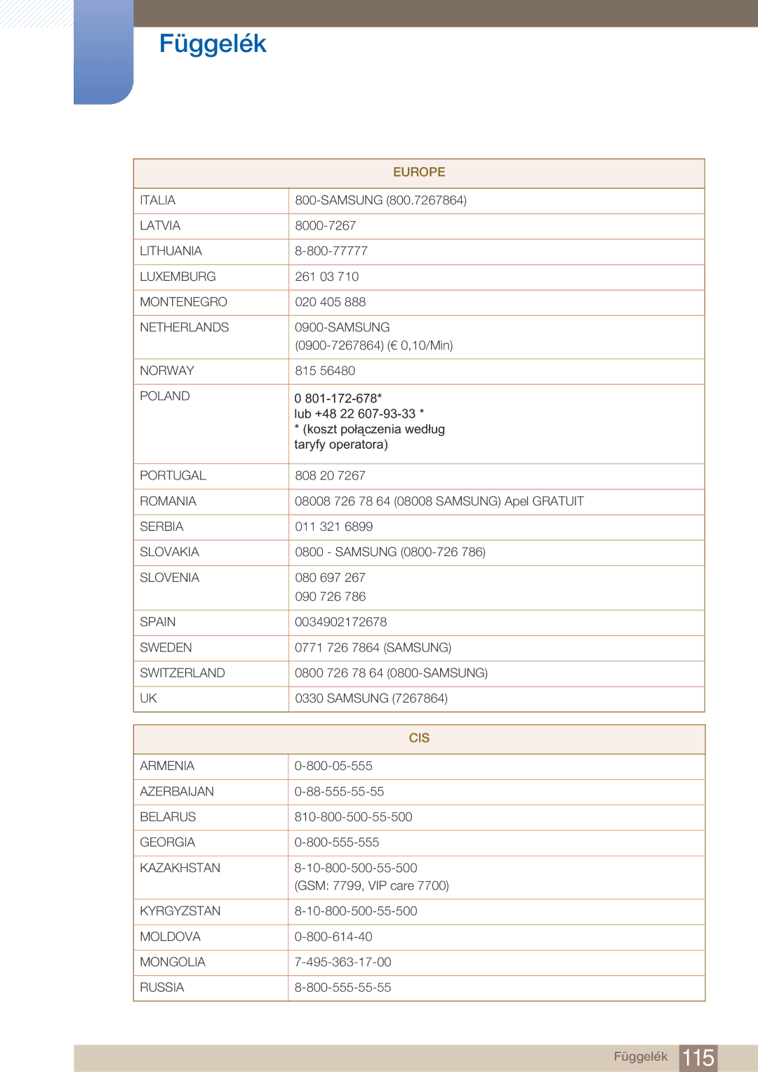 Samsung LF22FN1PFBZXEN manual Cis 