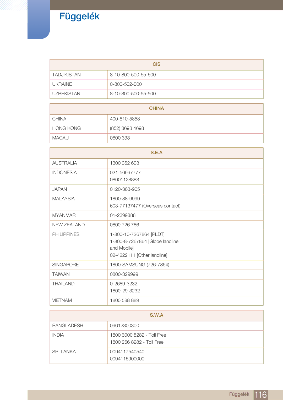 Samsung LF22FN1PFBZXEN manual China 