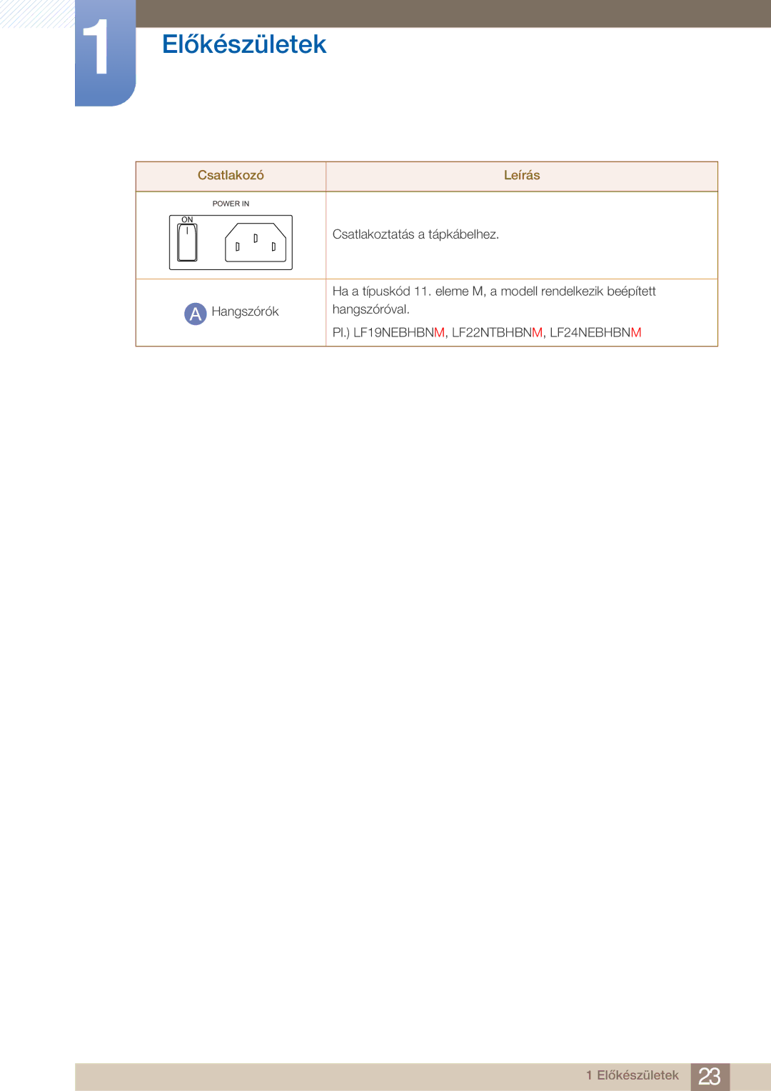 Samsung LF22FN1PFBZXEN manual Csatlakoztatás a tápkábelhez 