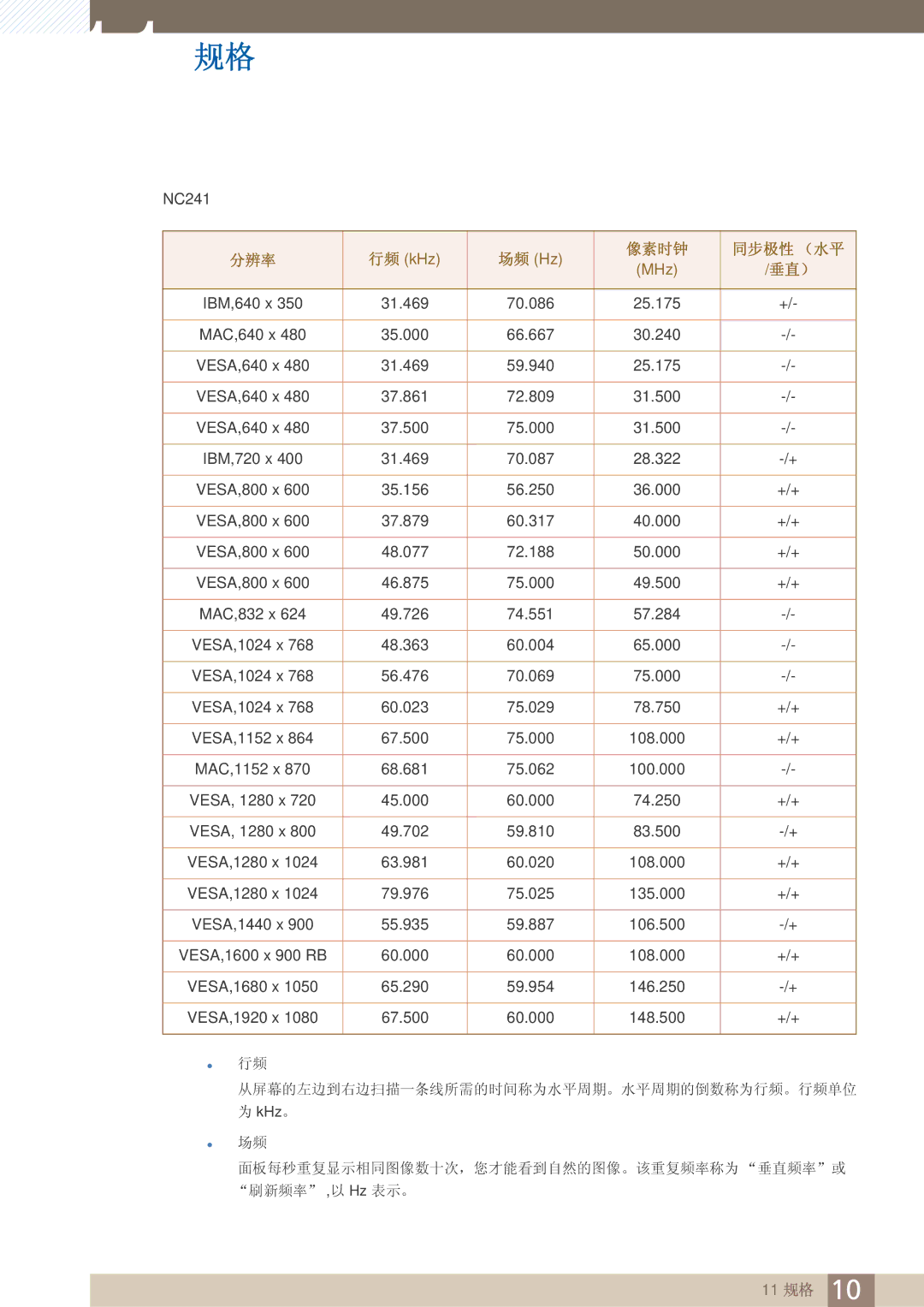 Samsung LF22FN1PFBZXEN manual 像素时钟 同步极性 （水平 