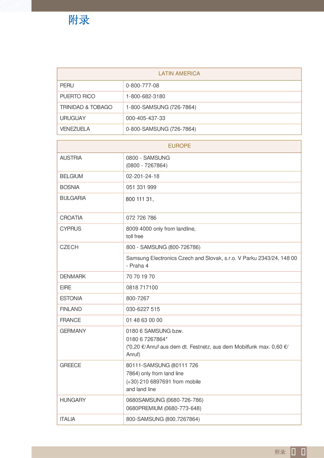 Samsung LF22FN1PFBZXEN manual Europe 