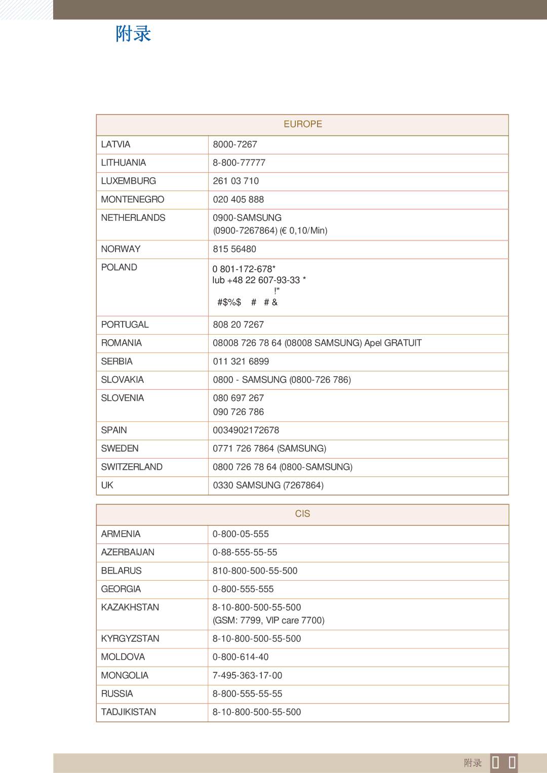 Samsung LF22FN1PFBZXEN manual Cis 