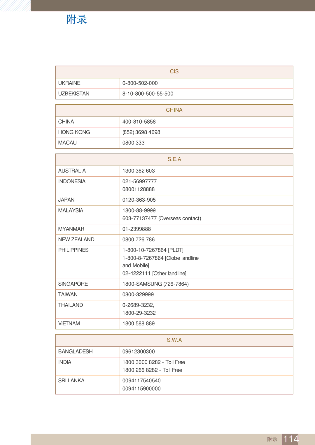 Samsung LF22FN1PFBZXEN manual China 