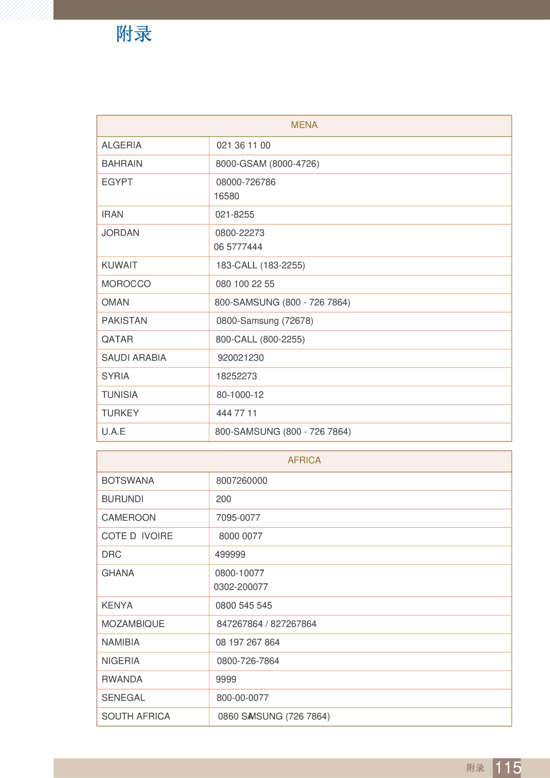 Samsung LF22FN1PFBZXEN manual Mena 