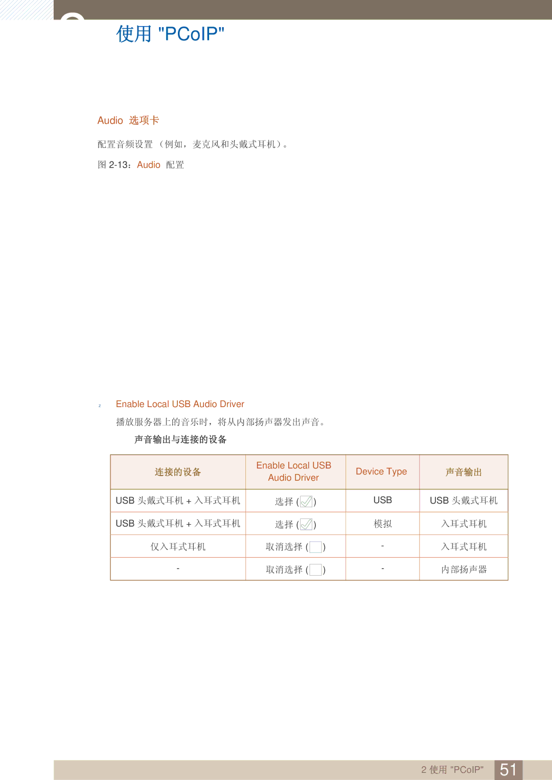 Samsung LF22FN1PFBZXEN manual Audio 选项卡, 13：Audio 配置  Enable Local USB Audio Driver, Enable Local USB Device Type 