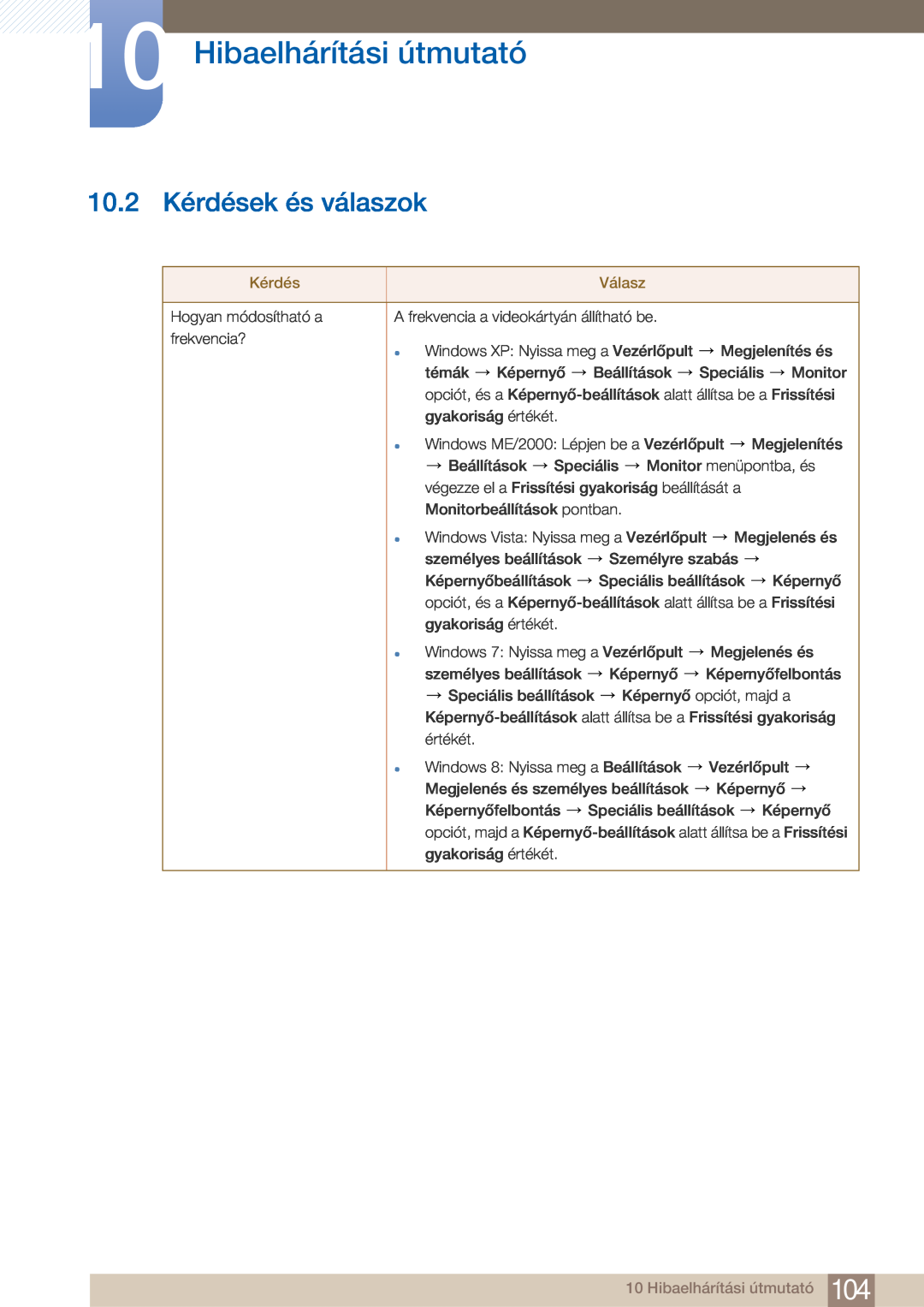 Samsung LF22FN1PFBZXEN manual 10.2 Kérdések és válaszok, Hibaelhárítási útmutató, Válasz 