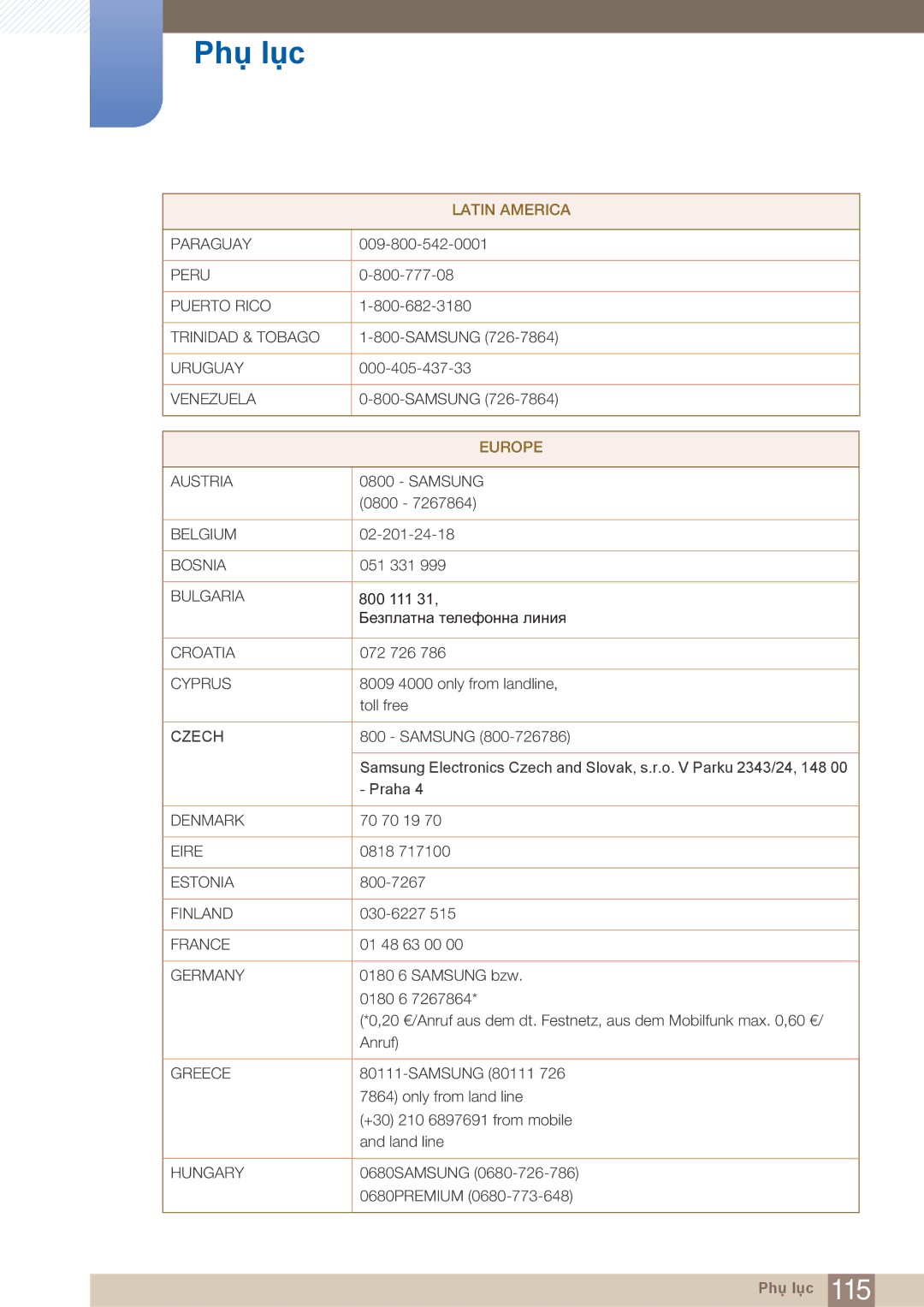 Samsung LF22NTBHBNU/XY, LF22FN1PFBZXXM, LF22NTBHBNM/XY manual Europe 