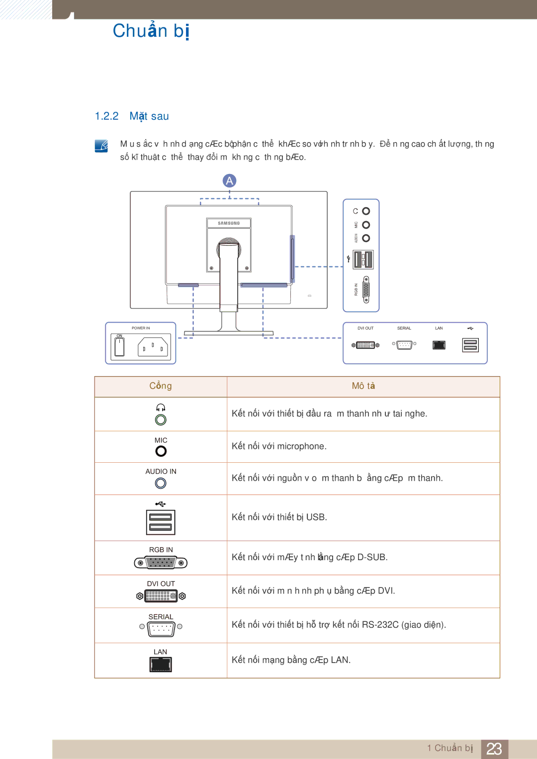 Samsung LF22NTBHBNM/XY, LF22FN1PFBZXXM, LF22NTBHBNU/XY manual 2 Mặt sau, Cổng Mô tả 