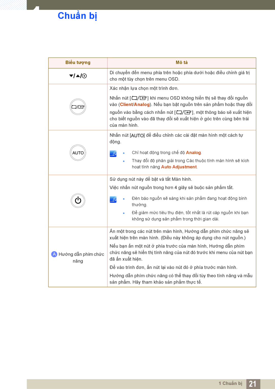 Samsung LF24FT2WFPZXXY, LF22FT2WFPZXXY manual Chuẩn bị 