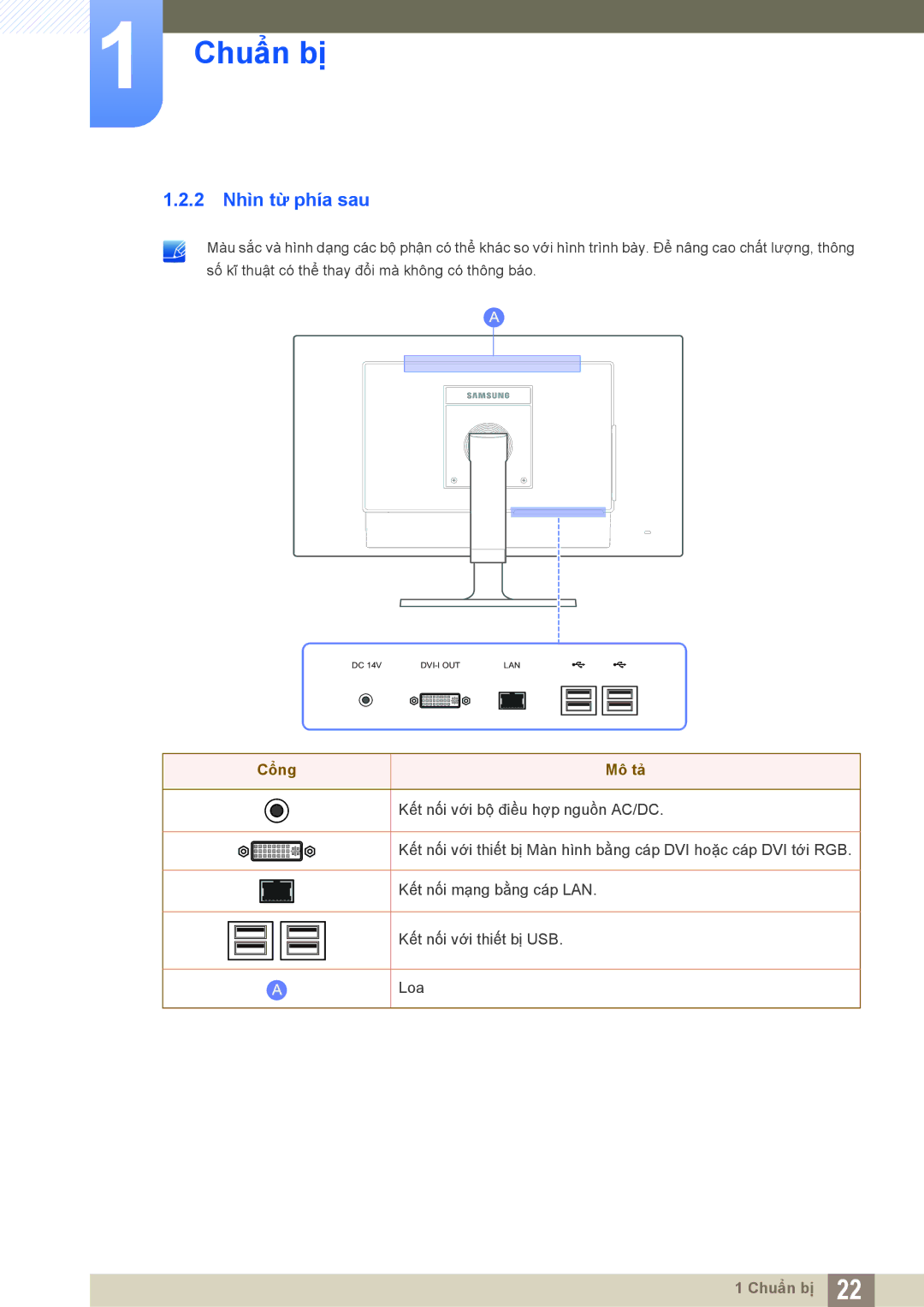 Samsung LF22FT2WFPZXXY, LF24FT2WFPZXXY manual 2 Nhìn từ phía sau, Cổng Mô tả 